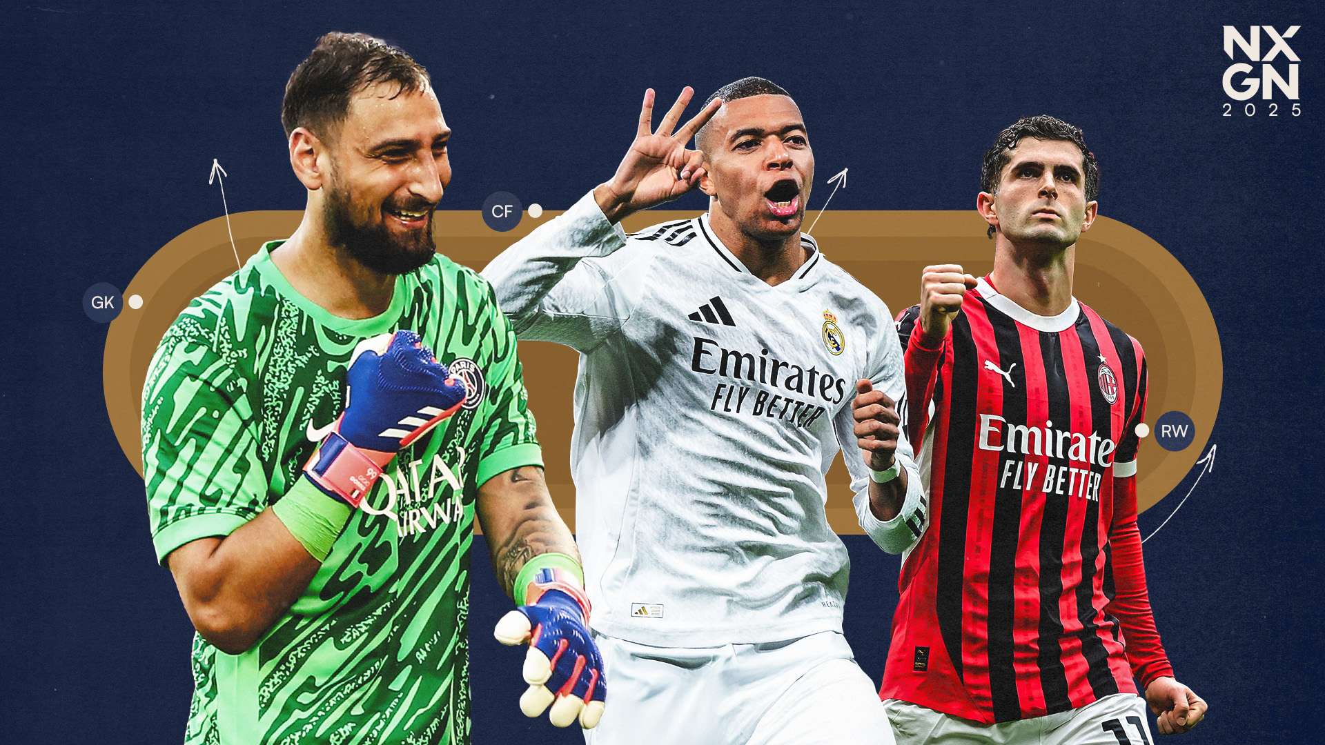10 years of NXGN: Where are the wonderkids of 2017 now?  