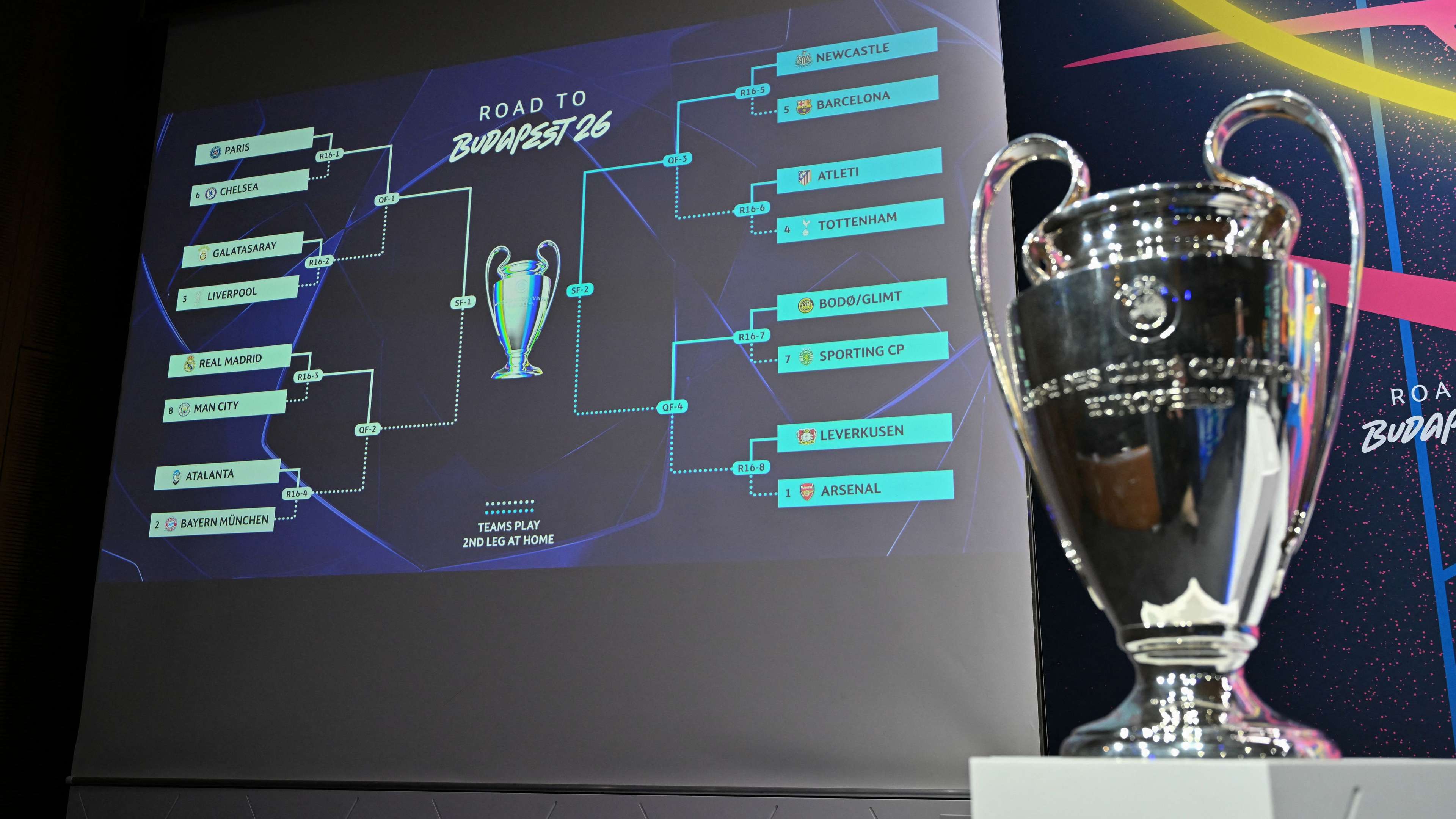 Officially: date set for Champions League draw  